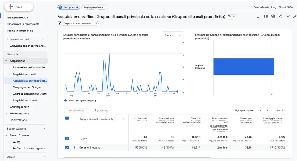 Rapporto Acquisizione traffico di Google Analytics 4 con il canale «Organic Shopping».