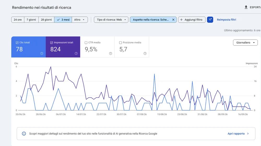 Rapporto Rendimento di Google Search Console con il filtro «Aspetto nella ricerca: schede del commerciante» attivo.