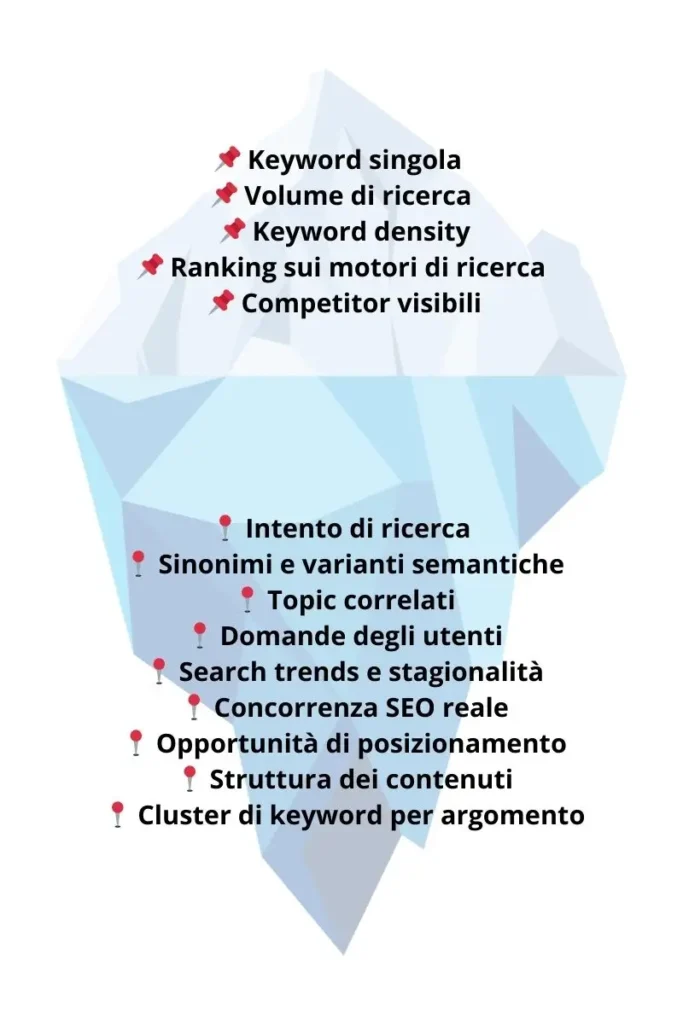 Perché l'analisi delle keyword è fondamentale come elemento strategico