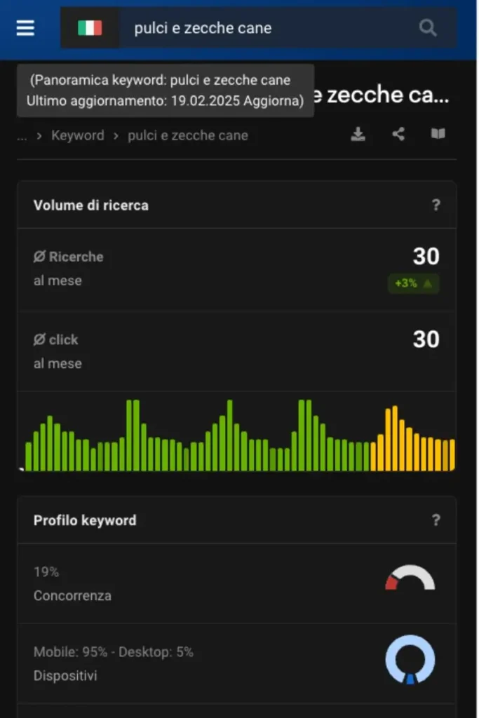 Sistrix strumento SEO per l'analisi delle keyword